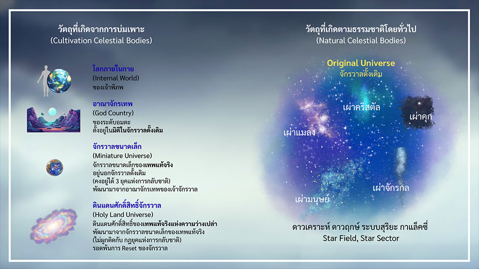 จักรวาลดั้งเดิม ข้อมูลจักรวาล มหาศึกล้างพิภพ